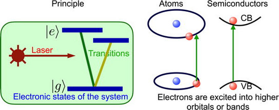illustration of Laser Spectroscopy