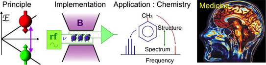 Nuclear Magnetic Resonance