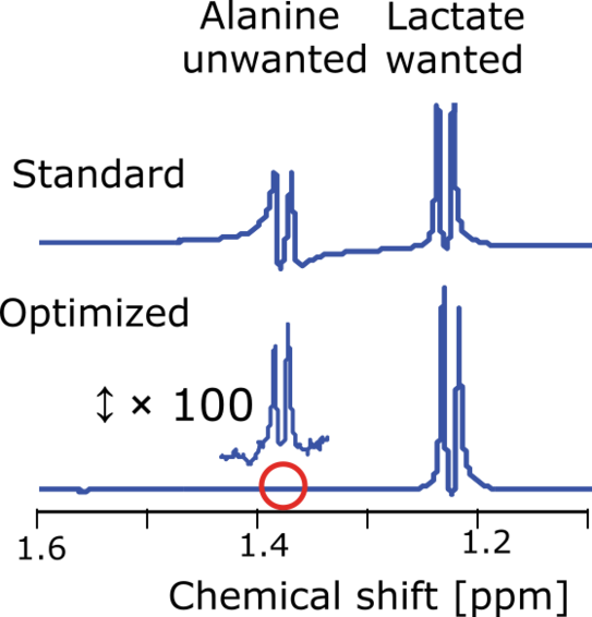 The picture shows an example system where lactate is to be stimulated and alanine is to be suppressed.